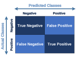 Evaluation Of Classification Model Analytics Vidhya